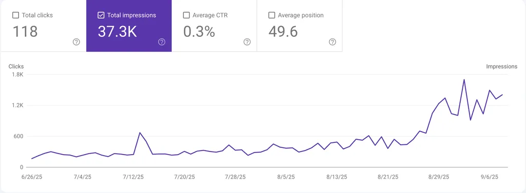 oranische-groei-verhuisbedrijf-holland